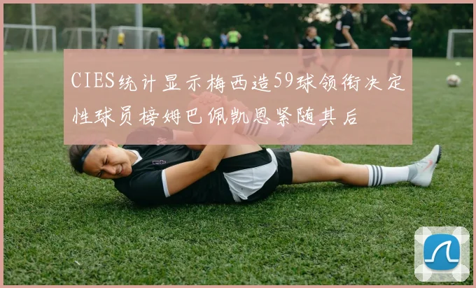 CIES统计显示梅西造59球领衔决定性球员榜姆巴佩凯恩紧随其后